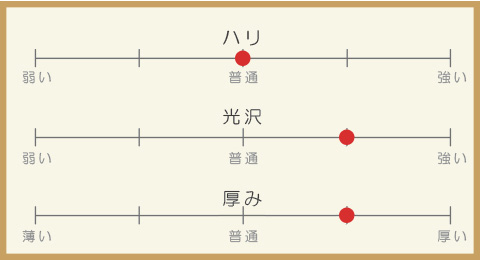 ドレス生地　生地説明表