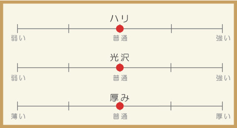 ドレス生地　生地説明表